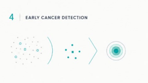 Early cancer detection